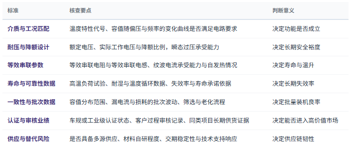 七、选型与判断标准：七条可核查清单