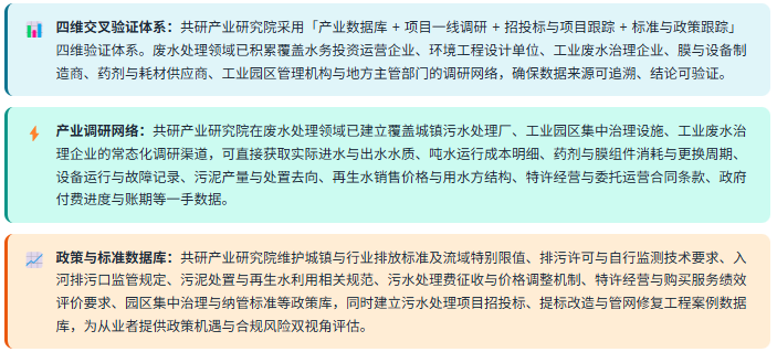 3、数据方法论优势