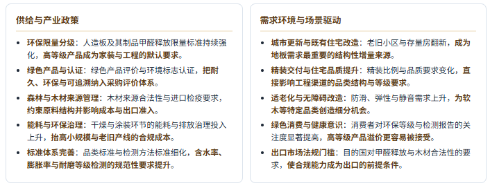 六、产业政策及需求环境分析：环保升维与存量改造双轮驱动