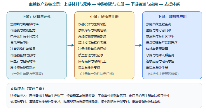 五、产业链全景图示：从核心材料到监测与数据服务