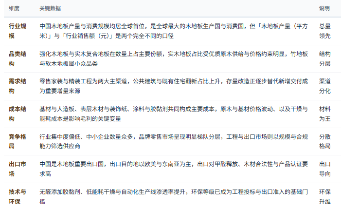 三、市场规模及现状：产量领先，结构分化，渠道重塑