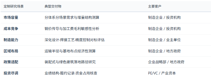 定制化研究体系：除标准化报告外，共研产业研究院提供按需定制研究服务——分体系分场景市场规模与增量测算、钢材价格波动对项目盈亏的敏感性分析、钢构企业制造能力与质量体系对标评估、区域运输半径与产能布局优化研究、大跨空间结构与桥梁细分门槛及业绩格局研究、装配式与模块化建筑落地路径与体系适配研究、新能源支架与电力构架专项防腐方案经济性研究、既有建筑检测鉴定与加固改造市场机会研究、出海项目标准适配与交付风险研究、竞争对手客户结构与在手订单对标等，面向钢结构制造企业、工程总承包与设计单位、业主与建设单位、地方政府与产业园区、投资机构灵活交付。