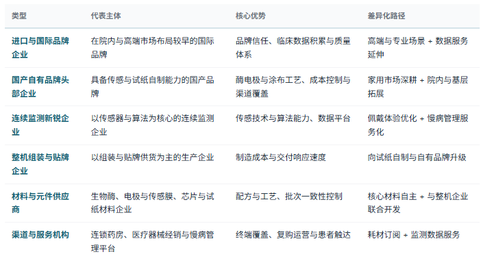 四、企业竞争格局：传感制造、整机品牌、连续监测与渠道四层分工