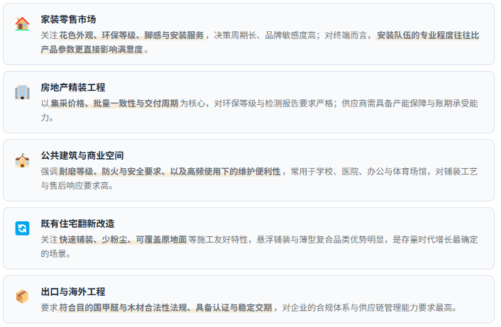 木地板需求并非单一周期驱动，而是「新建住宅交付 + 存量住宅翻新 + 公共建筑建设 + 出口市场」四条线叠加，且在不同阶段的主导力量会切换。因此在评估行业景气时，应分别观察住宅竣工与精装交付节奏、二手房成交与翻新活跃度、公共建筑投资强度、以及出口目的国的法规与关税环境，而不是只看一个笼统的「房地产景气」指标。同时需注意木地板需求与地产竣工端的关系比与开工端更紧——地面铺装属竣工前收尾工序，因此竣工数据与家装零售客流是更贴合的观察窗口；而在存量阶段，二手房成交与翻新意愿对需求的解释力正逐步上升。