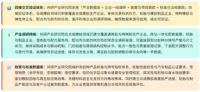 3、数据方法论优势