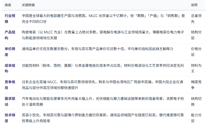 三、市场规模与结构：用量巨大，单价分层，验证门槛陡峭