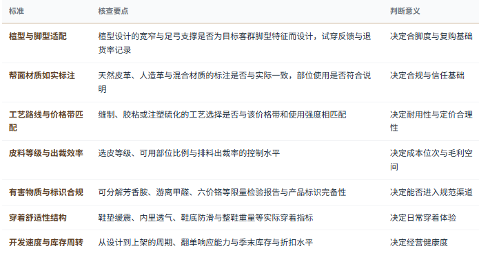 八、选型与判断标准：七条可核查清单