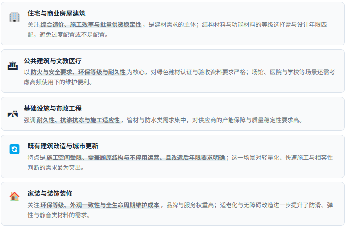 需求场景速览：五类应用的功能诉求差异
