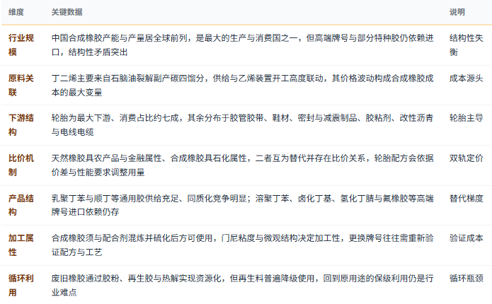 三、市场规模与结构：产能充足，高端短缺，成本看单体
