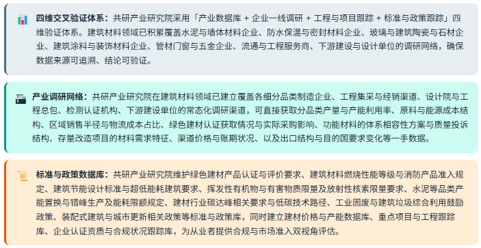 3、数据方法论优势