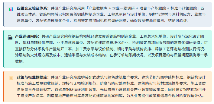 3、数据方法论优势