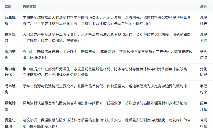 三、市场规模及现状：总量见顶，结构分化，增量转存量