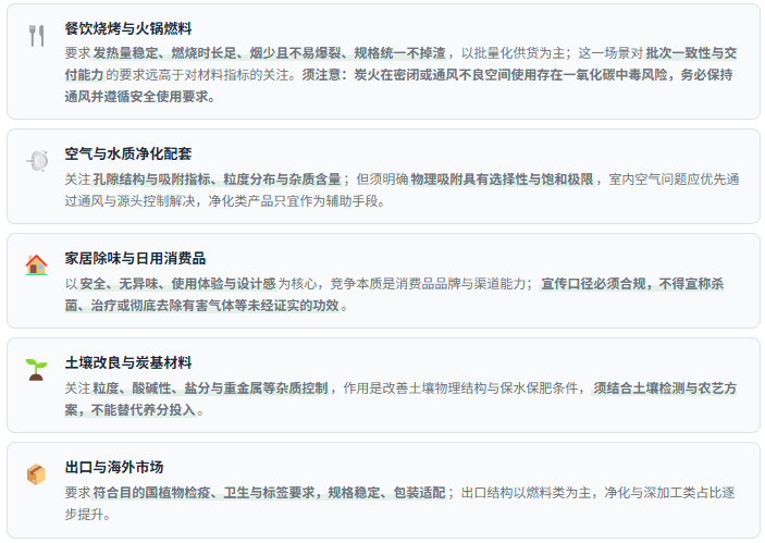 竹炭需求并非单一驱动，而是「餐饮与户外燃料 + 家居消费 + 农业土壤应用 + 环保治理配套 + 出口市场」五条线叠加，且不同用途的景气驱动因素彼此独立。因此在评估行业景气时，应分别观察餐饮与烧烤业态景气度、户外露营与取暖场景的季节性、家居除味类电商销售节奏、农业土壤改良项目落地情况、以及主要出口目的国的进口量与检疫政策变化，而不是只看一个笼统的「竹产业」指标。同时需注意竹炭需求具有明显的季节性——烧烤与取暖消费集中于夏秋与冬季，而家居除味需求在装修旺季上升，季节错配导致企业库存与排产管理难度显著高于一般材料行业。