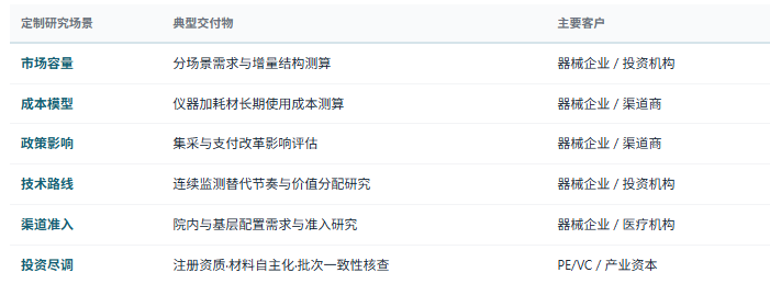 定制化研究体系：除标准化报告外，共研产业研究院提供按需定制研究服务——家用与院内分场景市场规模与增量测算、仪器加耗材长期使用成本模型构建、试纸与传感器批次一致性管理对标诊断、连续监测产品替代节奏与价格弹性研究、集采规则演变对渠道结构与企业毛利的影响评估、基层医疗机构配置需求与准入条件研究、慢病管理平台与监测设备的数据打通路径设计、核心材料与传感器国产化差距与技术路线评估、出口目的国注册路径与法规成本测算、贴牌代工企业向自有品牌转型的能力诊断、竞争对手产品结构、渠道布局与价格策略对标等，面向血糖监测器械企业、传感与试剂材料企业、渠道与零售企业、慢病管理与互联网医疗平台、医疗机构与采购方、地方政府与产业园区、投资机构灵活交付。