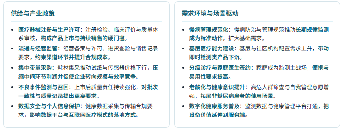 六、产业政策及需求环境分析：支付改革压价与慢病管理扩容并行