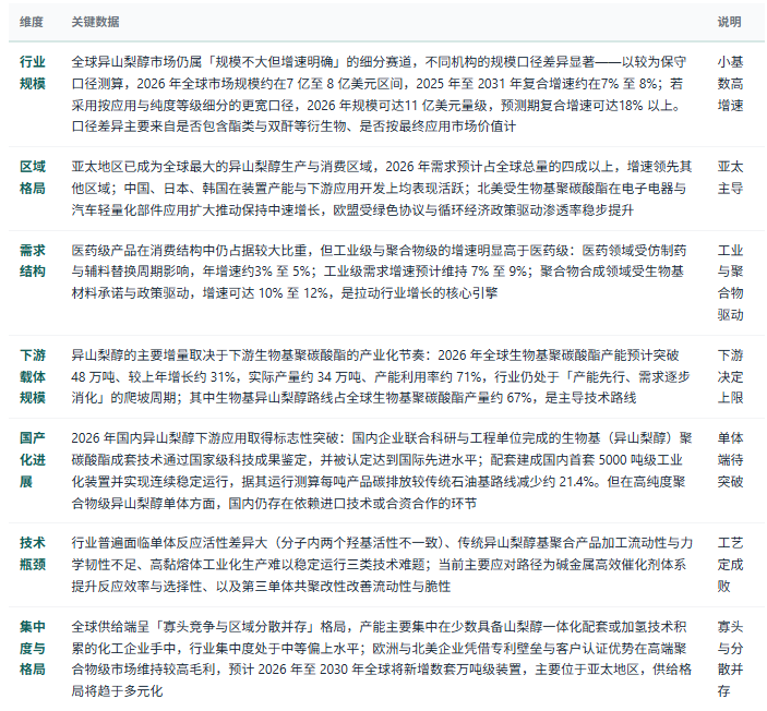 三、市场规模及现状：总量偏小、增速上行、国产化破题