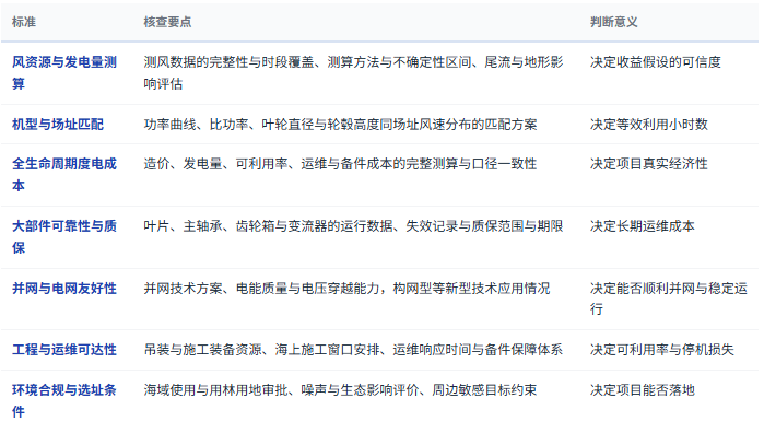 八、选型与判断标准：七条可核查清单