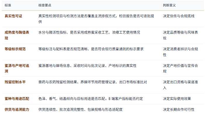 八、选型与判断标准：七条可核查清单