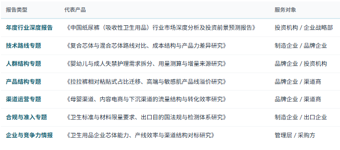 2、研究报告产品线