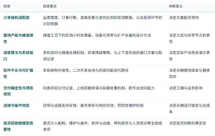 八、选型与判断标准：七条可核查清单
