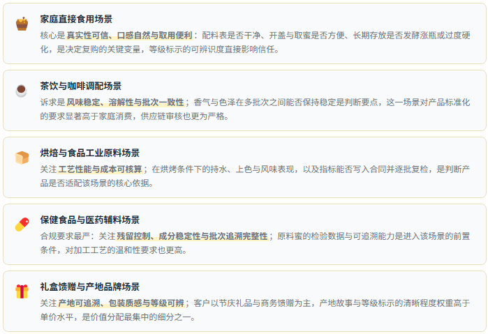 需求场景速览：五类应用的功能诉求差异