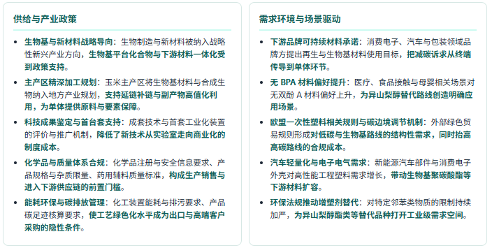 六、产业政策及需求环境分析：绿色低碳约束与生物基材料导向并行