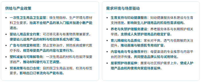 六、产业政策及需求环境分析：卫生合规收紧与护理需求扩容并行