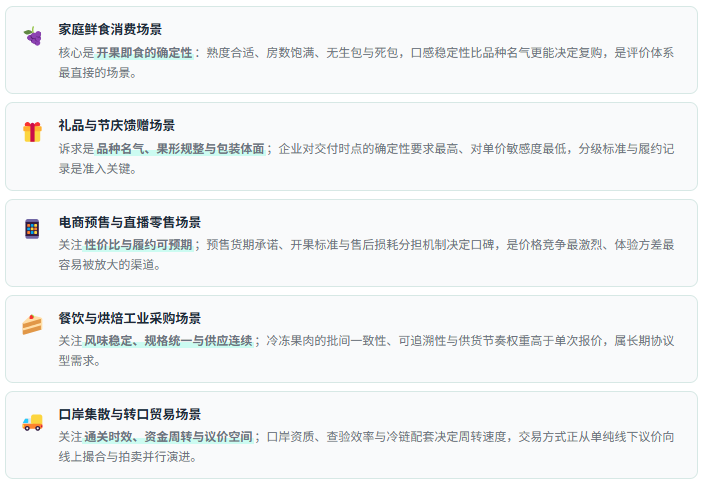需求场景速览：五类应用的功能诉求差异