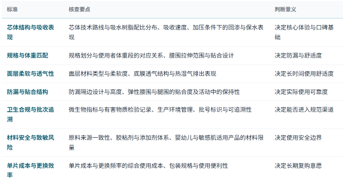 八、选型与判断标准：七条可核查清单