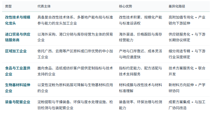 四、企业竞争格局：改性龙头、进口贸易、区域加工与配套四层分工