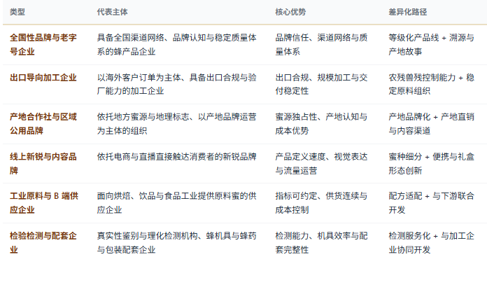四、企业竞争格局：品牌商、出口加工、产地合作社与配套四层分工