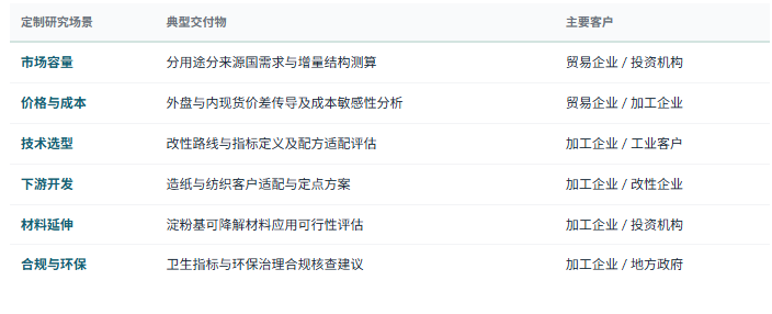 定制化研究体系：除标准化报告外，共研产业研究院提供按需定制研究服务——分用途分来源国市场规模与增量测算、外盘价格与内现货价差的传导机制建模、采购时点与库存节奏的成本敏感性分析、改性路线选型与指标定义方案、淀粉基可降解与生物基材料的应用可行性评估、造纸与纺织客户的施胶与上浆适配方案研究、食品级产品配方适配与工艺条件验证、进口通道与物流方式的经济性比较、环保治理投入与产能布局的匹配性评估、国产替代路径与原料保障方案设计、竞争对手产品结构、价格带与客户组合对标等，面向淀粉加工与改性企业、进口贸易与供应链服务商、食品与造纸纺织工业客户、产区种植与收储组织、装备与环保配套企业、产业园区与地方政府、投资机构灵活交付。
