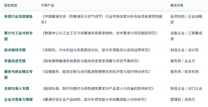 2、研究报告产品线