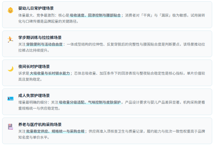 需求场景速览：五类应用的功能诉求差异
