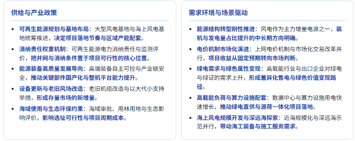 六、产业政策及需求环境分析：规划消纳牵引与收益机制市场化并行