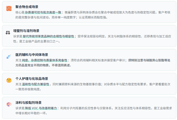 需求场景速览：五类应用的功能诉求差异