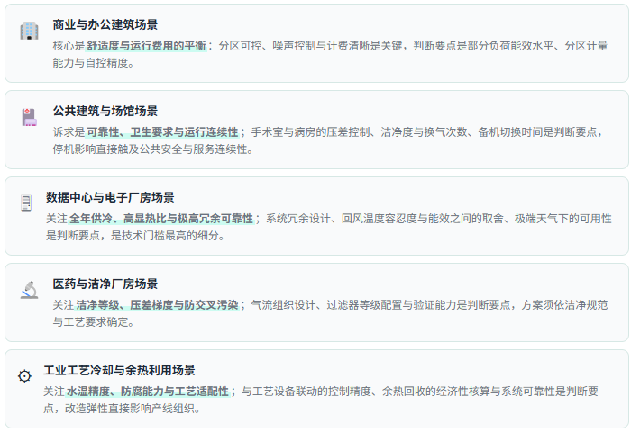 暖通空调需求并非单一周期驱动，而是「新建建筑配套 + 既有建筑设备更新 + 公共建筑节能改造 + 数据中心与工艺冷却新建 + 运维与能效服务」五条线叠加，且各细分的需求弹性差异极大。因此在评估行业景气时，应分别观察新建项目与改造项目的占比变化、算力设施与工业冷却相关订单的增速、能效标准执行力度对替换需求的拉动、服务与改造收入的续约率、以及不同区域的能源价格与政策执行力，而不是只看一个笼统的「中央空调销售额」指标。同时须注意不同细分对同一宏观变量反应截然不同：商业与住宅场景更贴近投资与消费信心，公共建筑更贴近财政与专项投入节奏，数据中心更贴近算力投资周期，工业冷却更贴近制造业开工与技改投入，服务与改造更贴近客户的运行成本压力——用统一结论套用所有细分场景，是暖通空调研究中最常见的误判来源。