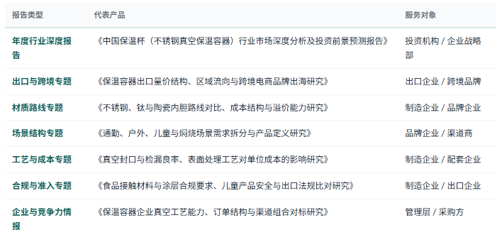2、研究报告产品线