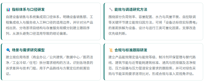 1、研发实力：四维研究能力体系