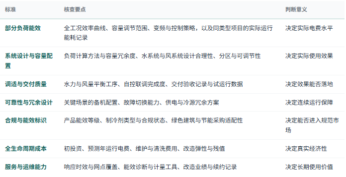 八、选型与判断标准：七条可核查清单