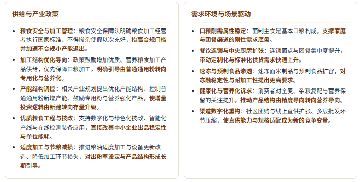 六、产业政策及需求环境分析：粮食安全约束、适度加工引导与专用化扶持并行
