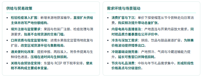 六、产业政策及需求环境分析：准入扩围与口岸便利化并进