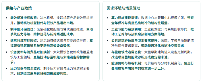 六、产业政策及需求环境分析：能效约束收紧与存量更新并进
