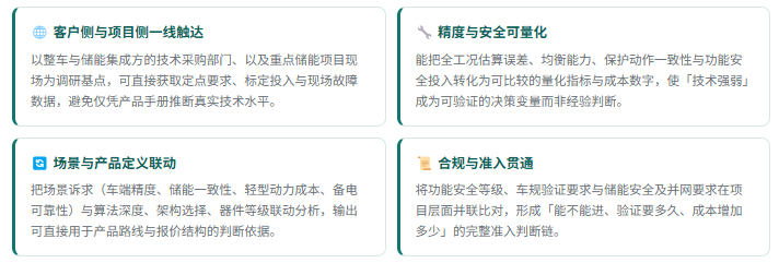 5、咨询优势：四项差异化能力