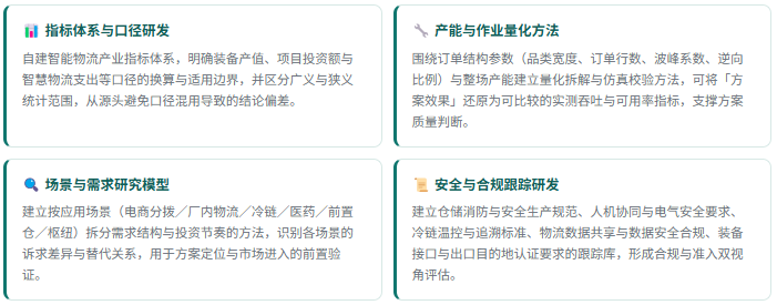 1、研发实力：四维研究能力体系