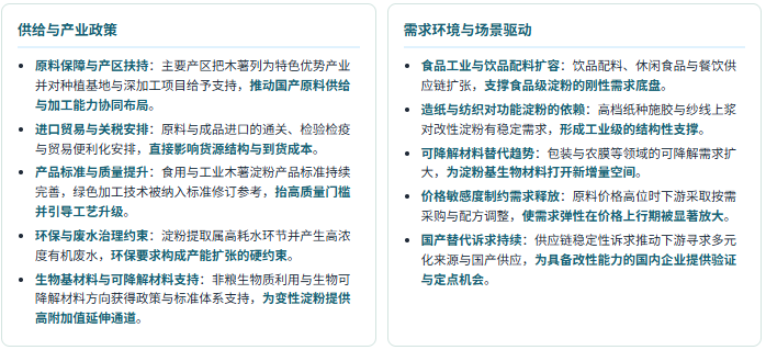 六、产业政策及需求环境分析：原料保障、环保约束与生物基材料延伸并行