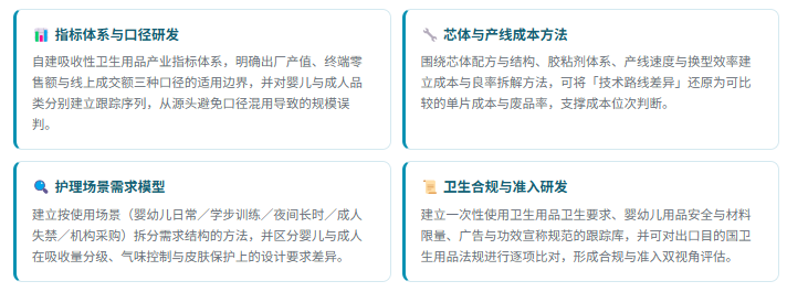 1、研发实力：四维研究能力体系