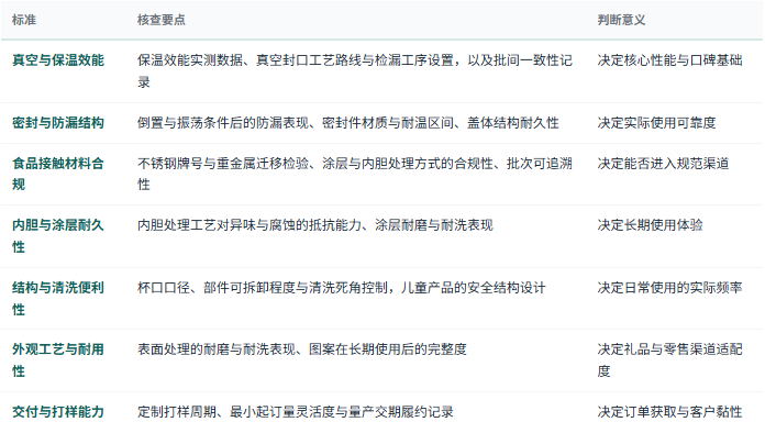 八、选型与判断标准：七条可核查清单