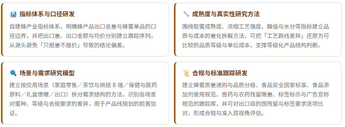 1、研发实力：四维研究能力体系