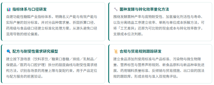 1、研发实力：四维研究能力体系
